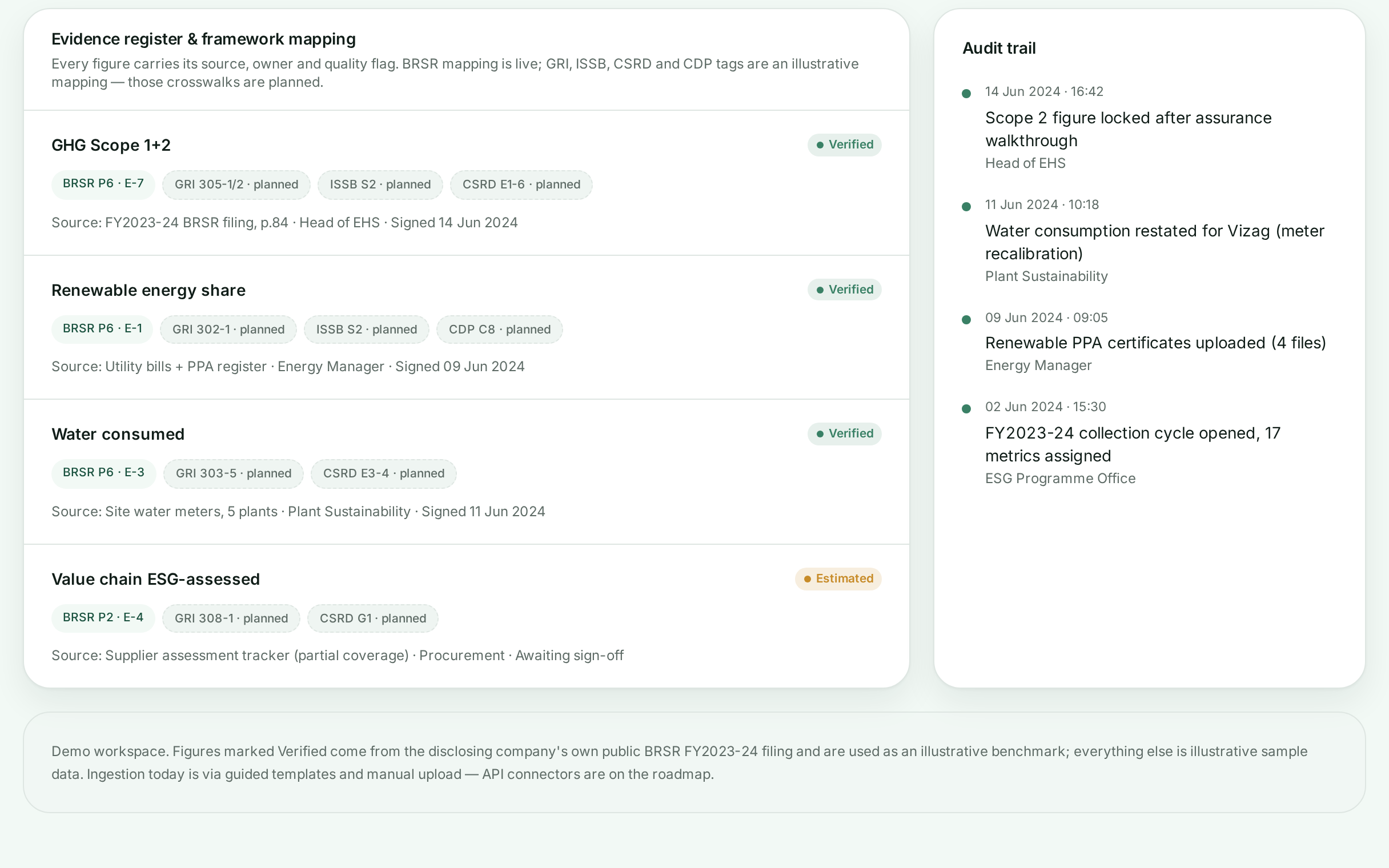 Regulatory view: evidence register mapping metrics to frameworks with an audit trail